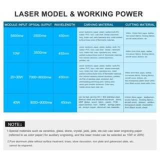 450nm 20W Lasermodul Einstellbare Brennweite Lasergravurkopf Hochgeschwindigkeits-Lasergravierer Cutter 3D-Drucker CNC-Router Lasermodul für DIY Handwerk Holz Leder Stoff Papierschneiden Gravur